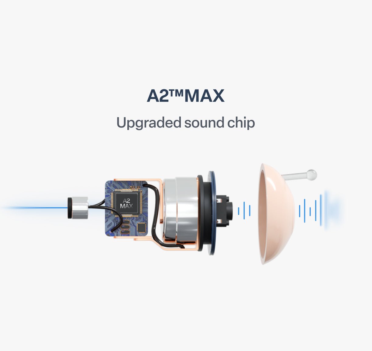 Hearing aid internal sound processing diagram