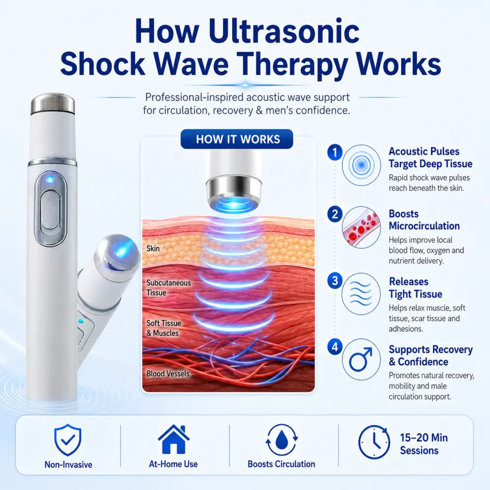 Seller illustration of acoustic pulses applied to soft tissue