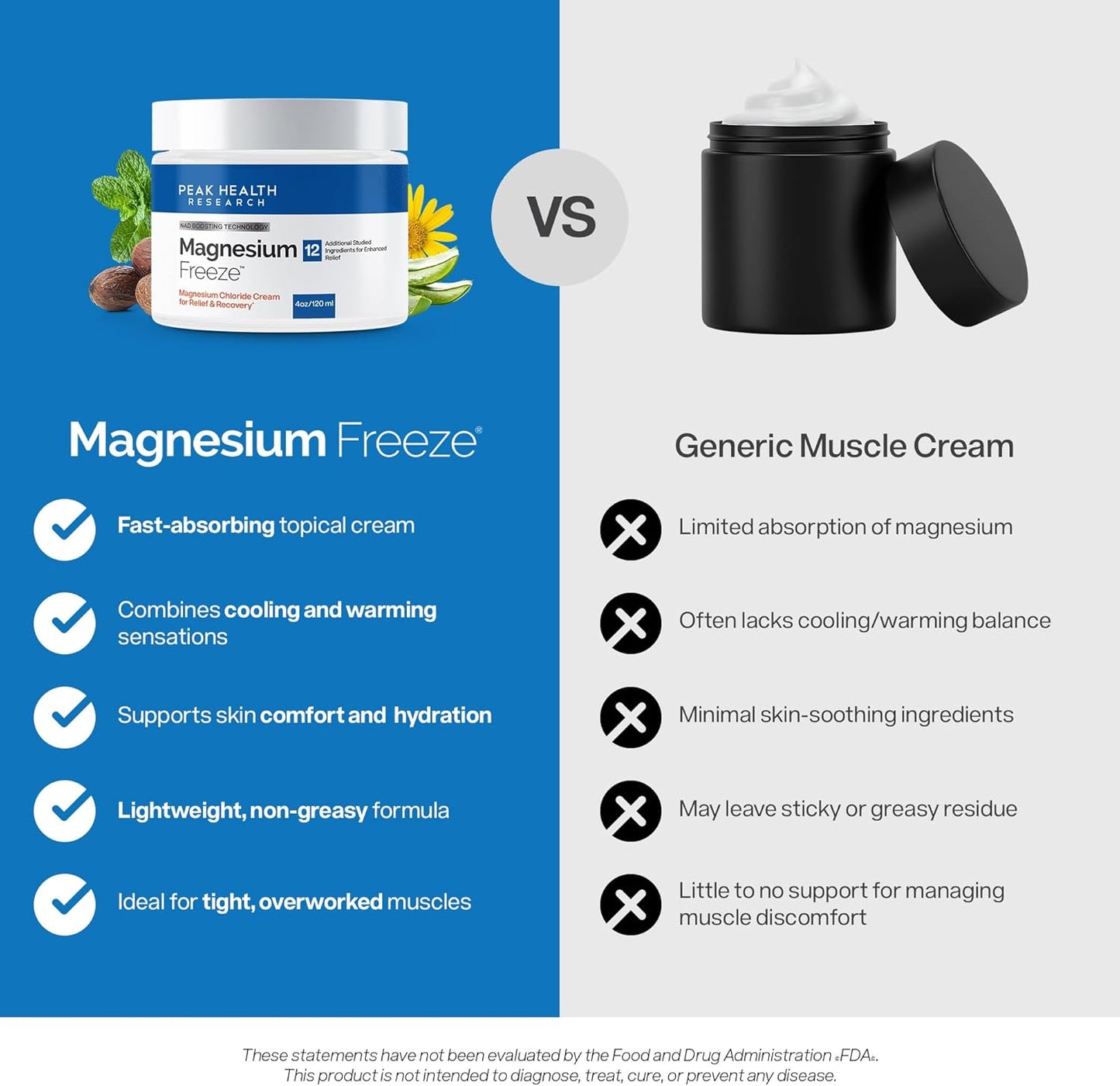 MagnesiumFreeze comparison with generic muscle cream